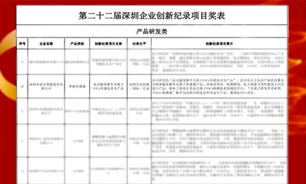 捷报频传!华体会官方开户,华体会(中国)-以智能传感器项目强势入选“深圳企业创新纪录”